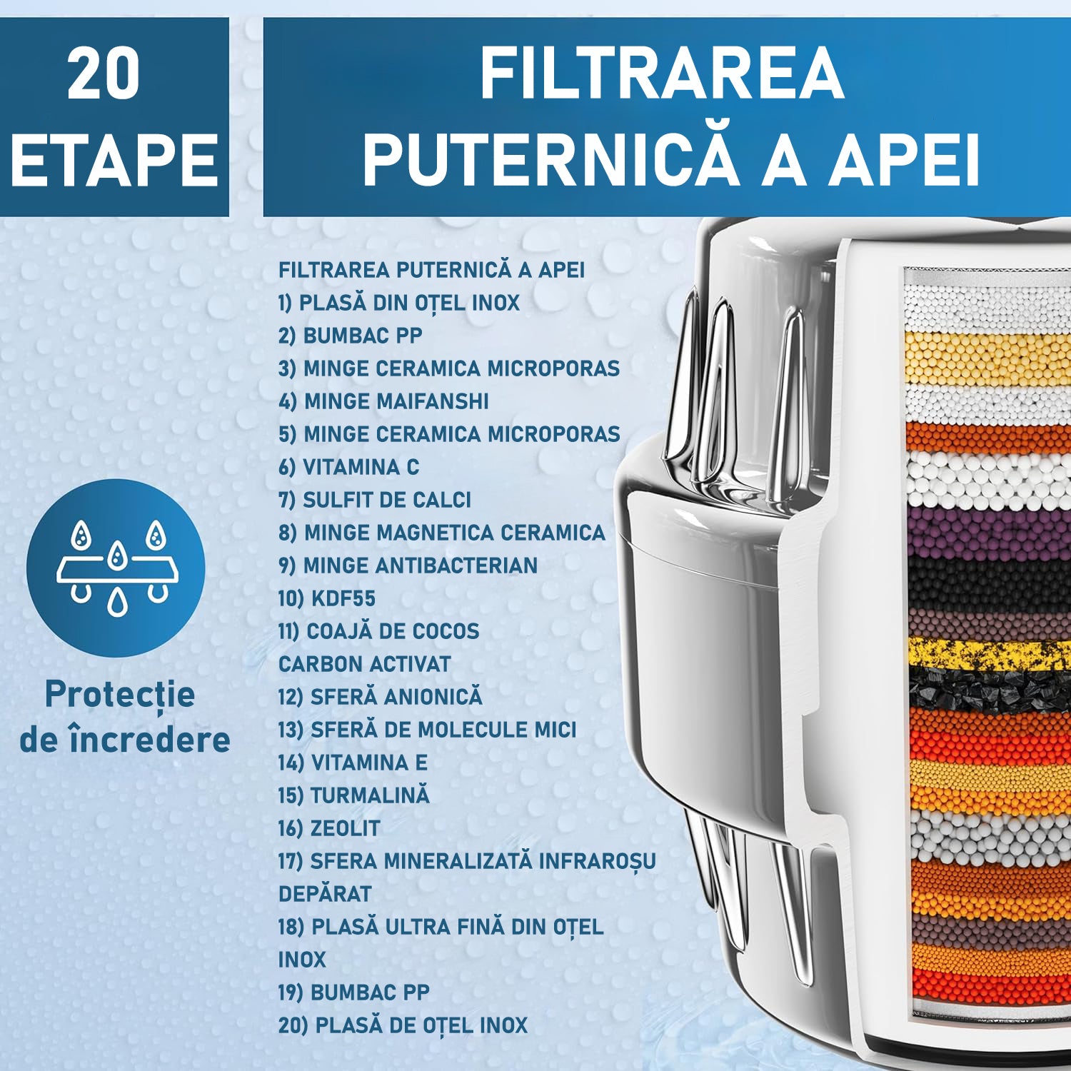 Filtru de apa premium NextWave® pentru para de dus cu 20 stagii de filtrare, usor de instalat, 2 filtre incluse, infuzie de minerale si Vitamina C, elimina Clorul, metalele grele, impuritatile si mirosurile neplacute, purificator apa de baie, 6000 litri