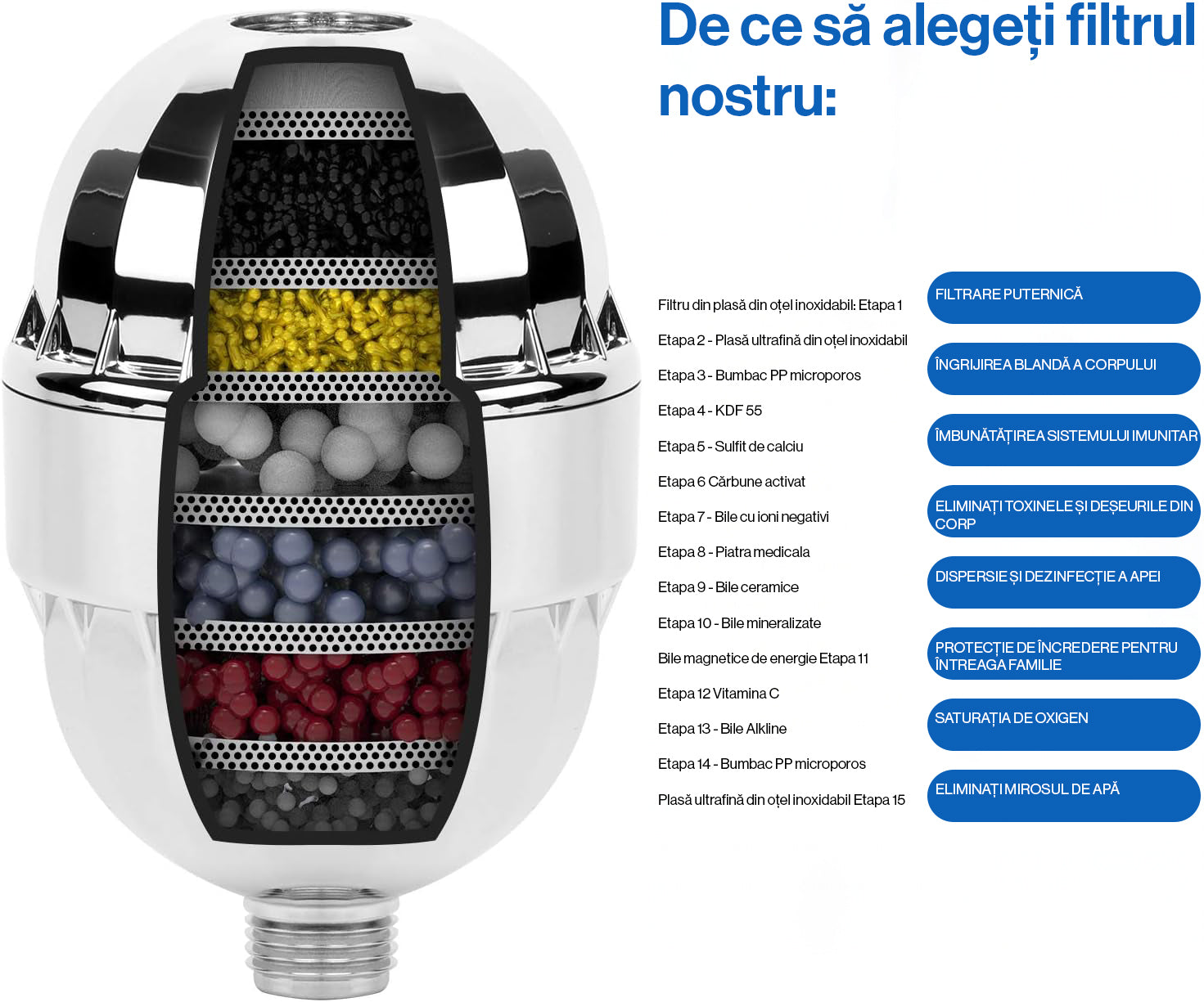 Cap de dus reglabil NextWave®️, presiune ridicata, 5 moduri de pulverizare (ploaie, masaj, ceata, combinatii), sistem de filtrare in 15 etape pentru apa curata, conexiune standard G1/2, cap rotativ 360°, material ABS cromat anticoroziv