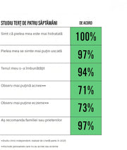 NextWave® Filtru de dus cu cap de dus integrat, presiune ridicata si debit 6,8 litri/minut – tehnologie avansata KDF-55 si CalciSulfit pentru eliminarea clorului, metalelor grele, impuritatilor si mirosurilor, protejeaza pielea si parul, universal