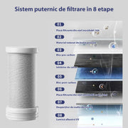 Set 2 cartuse de schimb NextWave® pentru filtru de apa de robinet, 8 etape de filtrare, carbon activ, capacitate 3000 L/cartus – elimina clorul, plumbul si metalele grele, imbunatateste gustul apei