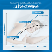 Perna ortopedica pentru dormit NextWave, Spuma cu Memorie cu gel ventilata, Husa detasabila cu 2 zone termice, ergonomica pentru Gat si Suport Cervical, Ideala pentru dormitul lateral, spate sau stomac, ferma