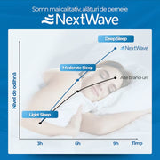 Pernă Ortopedică NextWave – Spumă cu Memorie & Gel Răcoritor | Suport Cervical Ergonomic