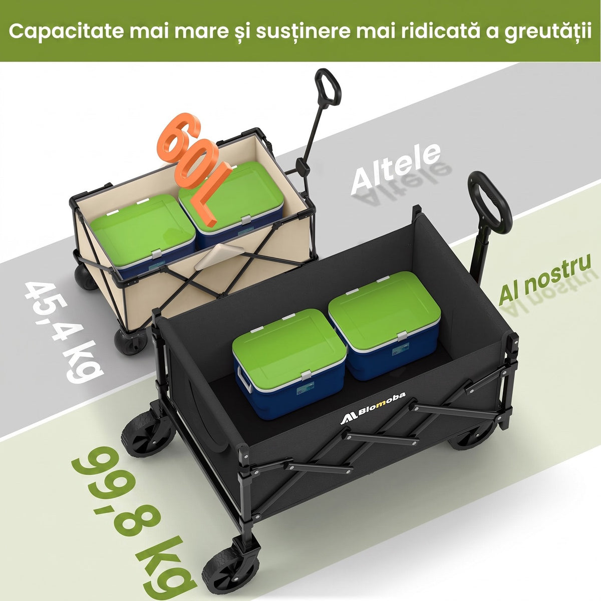Carucior pliabil utilitar NextWave®️, capacitate mare de incarcare 99, 8 kg, roti pivotante la 360° pentru orice teren, maner telescopic reglabil, cadru din otel carbon si panza Oxford 300D, turistic pentru camping, plaja si gradina, 69x42x45, Negru
