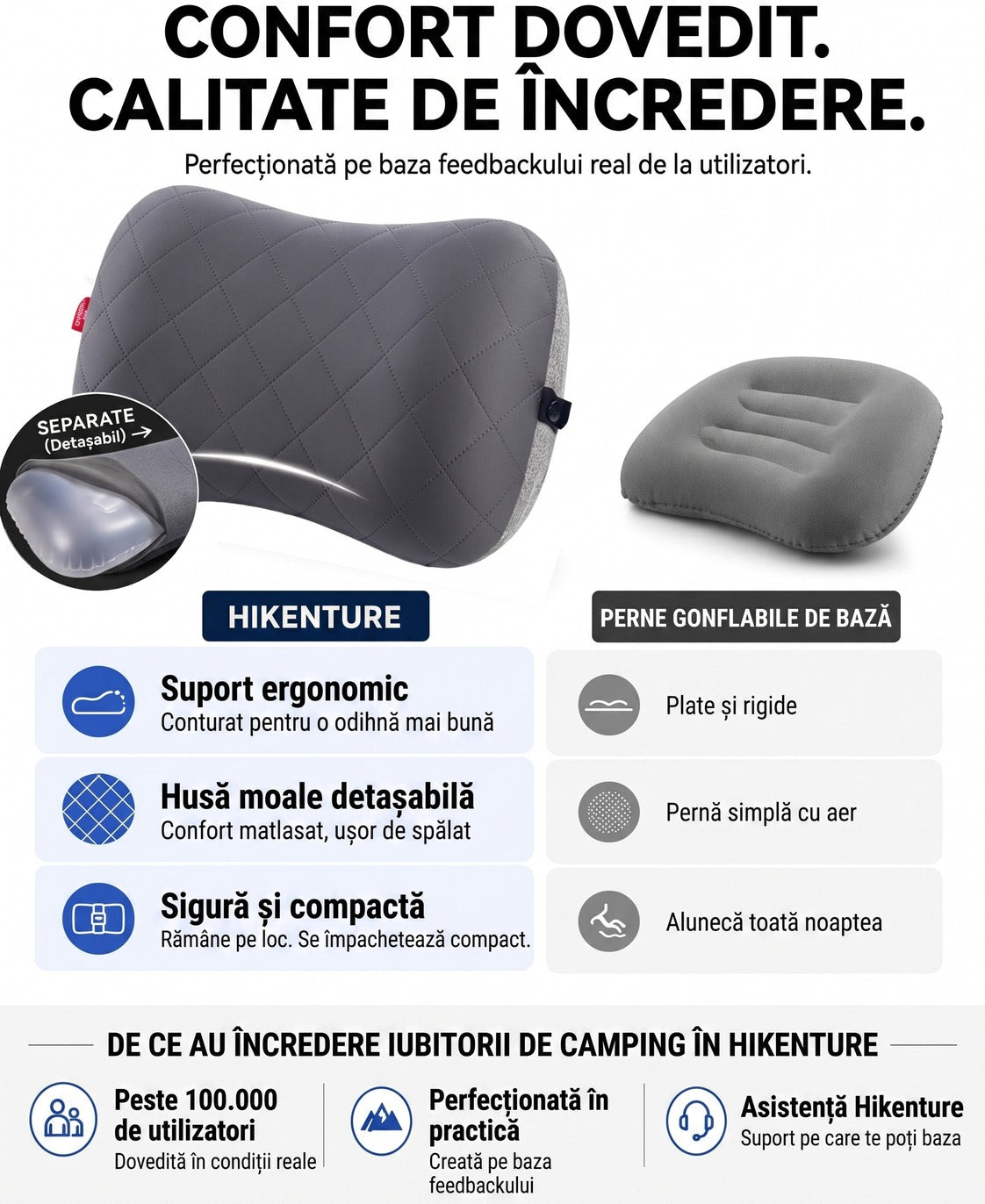 Perna gonflabila de camping NextWave®️, suport cervical ergonomic, supapa One-Click de umflare rapida, banda elastica anti-alunecare, husa detasabila si lavabila din bumbac, camera etansa TPU, pentru drumetii si calatorii, 44x31 cm, 159 g, Gri