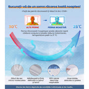 Perna ortopedica pentru dormit NextWave®, Spuma cu Memorie pentru suport Cervical, Ergonomica pentru Gat si Suport Cervical, Ideala pentru dormitul spate, lateral sau stomac, Husa detasabila Hipoalergenica Lavabila
