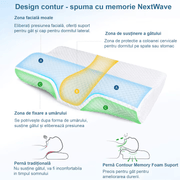 Perna ortopedica pentru dormit NextWave®️, Spuma cu Memorie ergonomica pentru Gat si Suport Cervical, Husa lavabila, Ideala pentru dormitul lateral, spate sau stomac