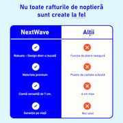 Raft pentru pat/noptiera NextWave®️, cu suport pentru telefon, incarcator, tableta si obiecte, prindere pentru cabluri, 32x24x7.5cm, alb