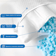 Perna ortopedica pentru dormit ajustabila NextWave®️, Spuma cu Memorie cu gel Maruntita pentru Gat si Suport Cervical, 2 Zone de Confort, Husa lavabila, Ideala pentru dormitul lateral, spate sau stomac, 70x50 cm