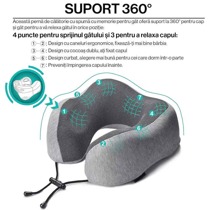 Perna de Calatorie pentru Gat NextWave®️, din Spuma cu Memorie, pentru Avion, Masina si Tren, Husa respirabila, Suport Cervical, Gri