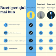 Set 2 periute de dinti pentru animale de companie tip degetar 360°, caine, pisica de dimensiune mare sau mica, silicon moale pentru dinti mai albi, curatare rapida, igiena dentara, albastru