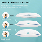 Perna ortopedica pentru dormit ajustabila NextWave®️, Spuma cu Memorie cu gel Maruntita pentru Gat si Suport Cervical, 2 Zone de Confort, Husa lavabila, Ideala pentru dormitul lateral, spate sau stomac, 70x50 cm