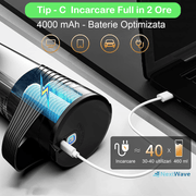 Mini Blender Electric NextWave™, Portabil, Multifunctional, Auto-curatare, Autonomie Mare, Baterie reincarcabila 4000mAh, 460 ml